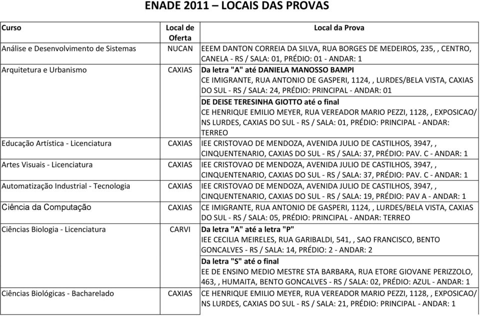 PRINCIPAL - ANDAR: 01 DE DEISE TERESINHA GIOTTO até o final CE HENRIQUE EMILIO MEYER, RUA VEREADOR MARIO PEZZI, 1128,, EXPOSICAO/ NS LURDES, CAXIAS DO SUL - RS / SALA: 01, PRÉDIO: PRINCIPAL - ANDAR: