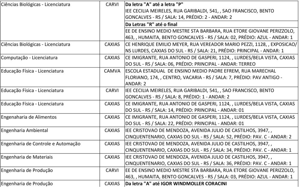 EMILIO MEYER, RUA VEREADOR MARIO PEZZI, 1128,, EXPOSICAO/ NS LURDES, CAXIAS DO SUL - RS / SALA: 21, PRÉDIO: PRINCIPAL - ANDAR: 1 Computação - Licenciatura CAXIAS CE IMIGRANTE, RUA ANTONIO DE GASPERI,