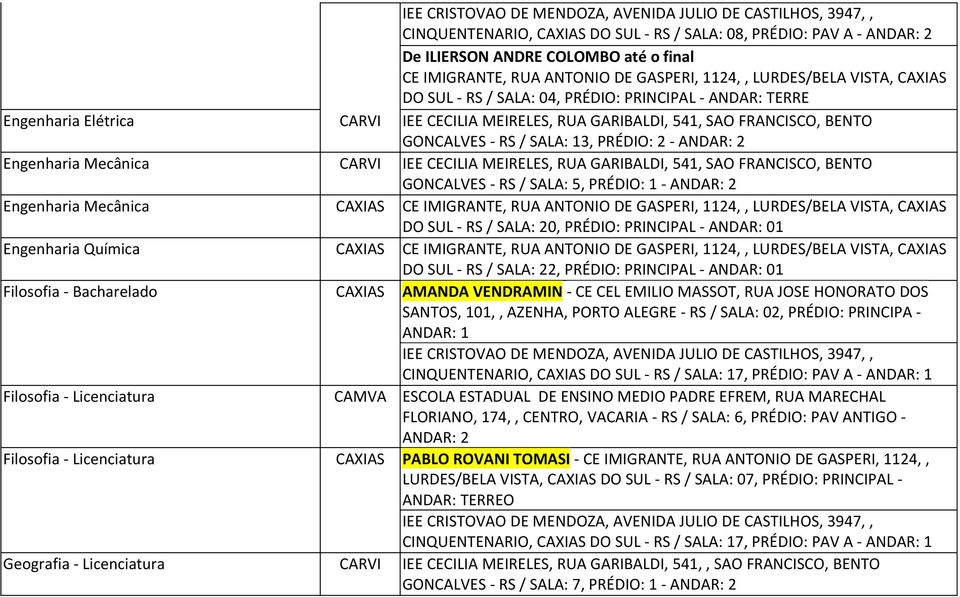 SALA: 13, PRÉDIO: 2 - Engenharia Mecânica CARVI IEE CECILIA MEIRELES, RUA GARIBALDI, 541, SAO FRANCISCO, BENTO GONCALVES - RS / SALA: 5, PRÉDIO: 1 - Engenharia Mecânica CAXIAS CE IMIGRANTE, RUA