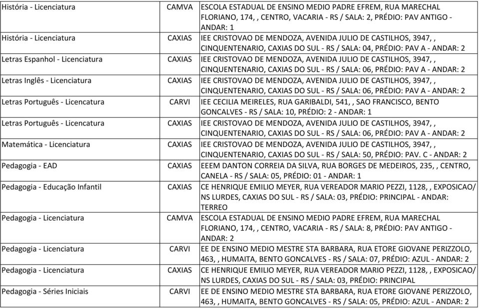 JULIO DE CASTILHOS, 3947,, CINQUENTENARIO, CAXIAS DO SUL - RS / SALA: 06, PRÉDIO: PAV A - Letras Inglês - Licenciatura CAXIAS IEE CRISTOVAO DE MENDOZA, AVENIDA JULIO DE CASTILHOS, 3947,,