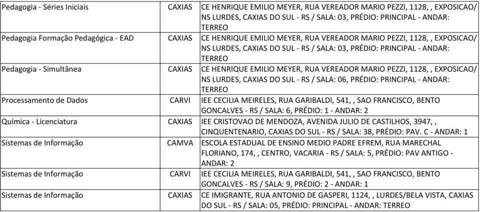 Processamento de Dados CARVI IEE CECILIA MEIRELES, RUA GARIBALDI, 541,, SAO FRANCISCO, BENTO GONCALVES - RS / SALA: 6, PRÉDIO: 1 - Química - Licenciatura CAXIAS IEE CRISTOVAO DE MENDOZA, AVENIDA