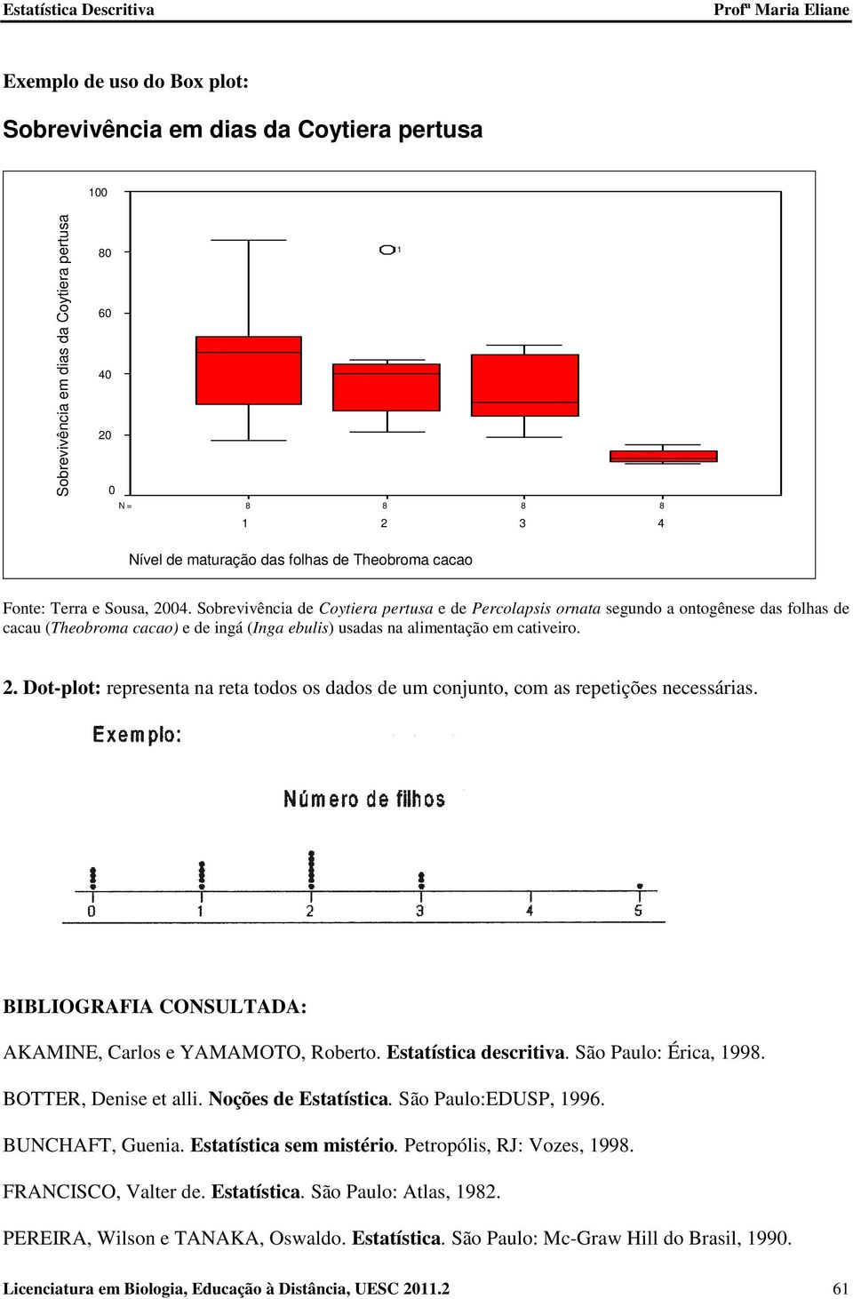 Sobrevivência de Coytiera pertusa e de Percolapsis ornata segundo a ontogênese das folhas de cacau (Theobroma cacao) e de ingá (Inga ebulis) usadas na alimentação em cativeiro. 2.