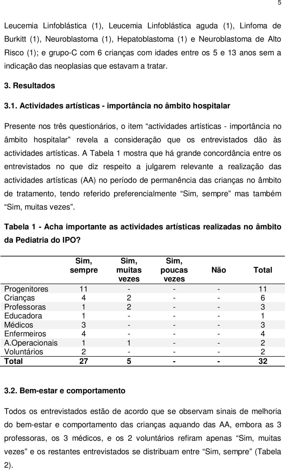 anos sem a indicação das neoplasias que estavam a tratar. 3. Resultados 3.1.