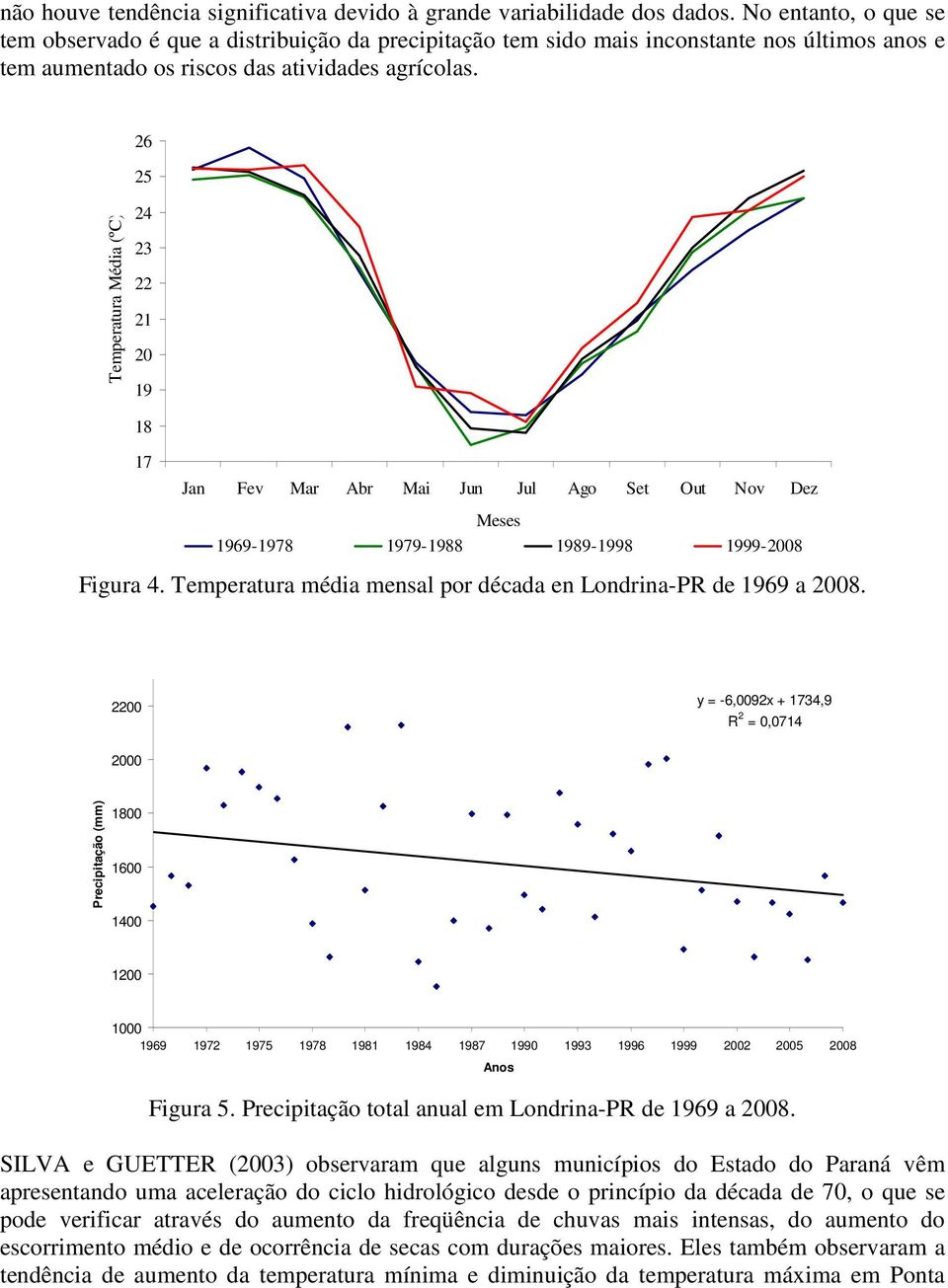 Temperatura Média (ºC) 26 25 24 23 22 21 20 19 18 17 Jan Fev Mar Abr Mai Jun Jul Ago Set Out Nov Dez Meses 1969-1978 1979-1988 1989-1998 1999-2008 Figura 4.