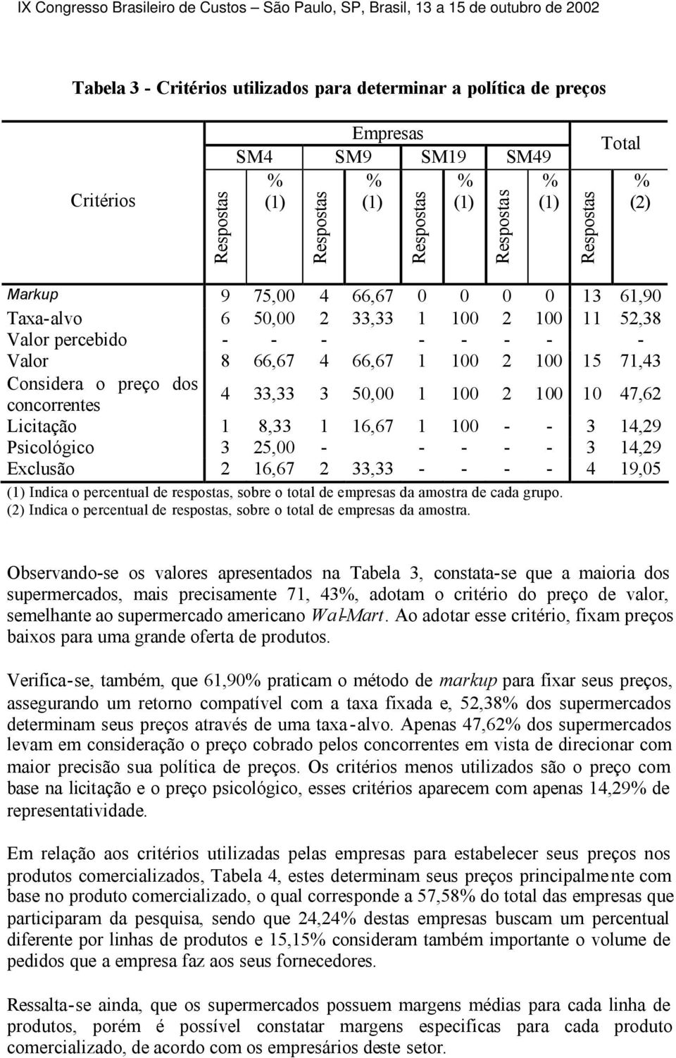 16,67 1 100 - - 3 14,29 Psicológico 3 25,00 - - - - - 3 14,29 Exclusão 2 16,67 2 33,33 - - - - 4 19,05 (1) Indica o percentual de respostas, sobre o total de empresas da amostra de cada grupo.