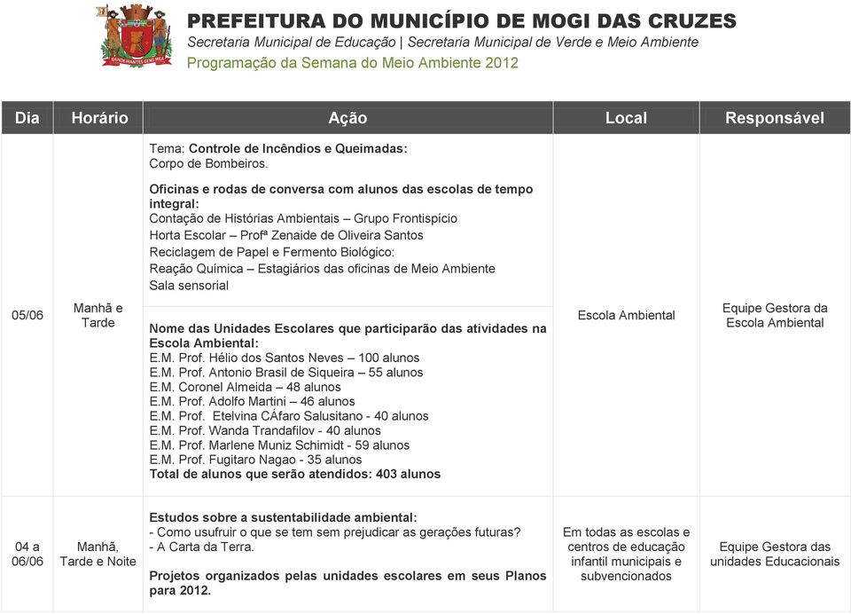 Fermento Biológico: Reação Química Estagiários das oficinas de Meio Ambiente Sala sensorial Nome das Unidades Escolares que participarão das atividades na : E.M. Prof.