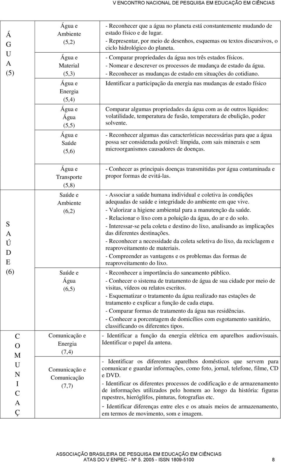 - Rconhcr as mudanças d stado m situaçõs do cotidiano.