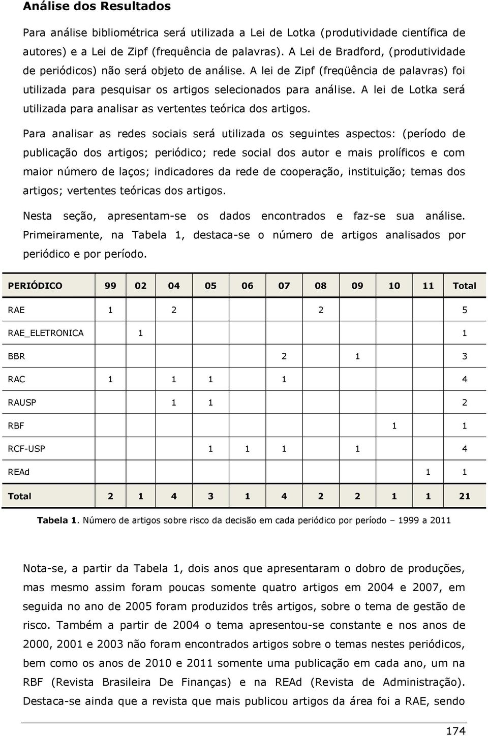 A lei de Lotka será utilizada para analisar as vertentes teórica dos artigos.