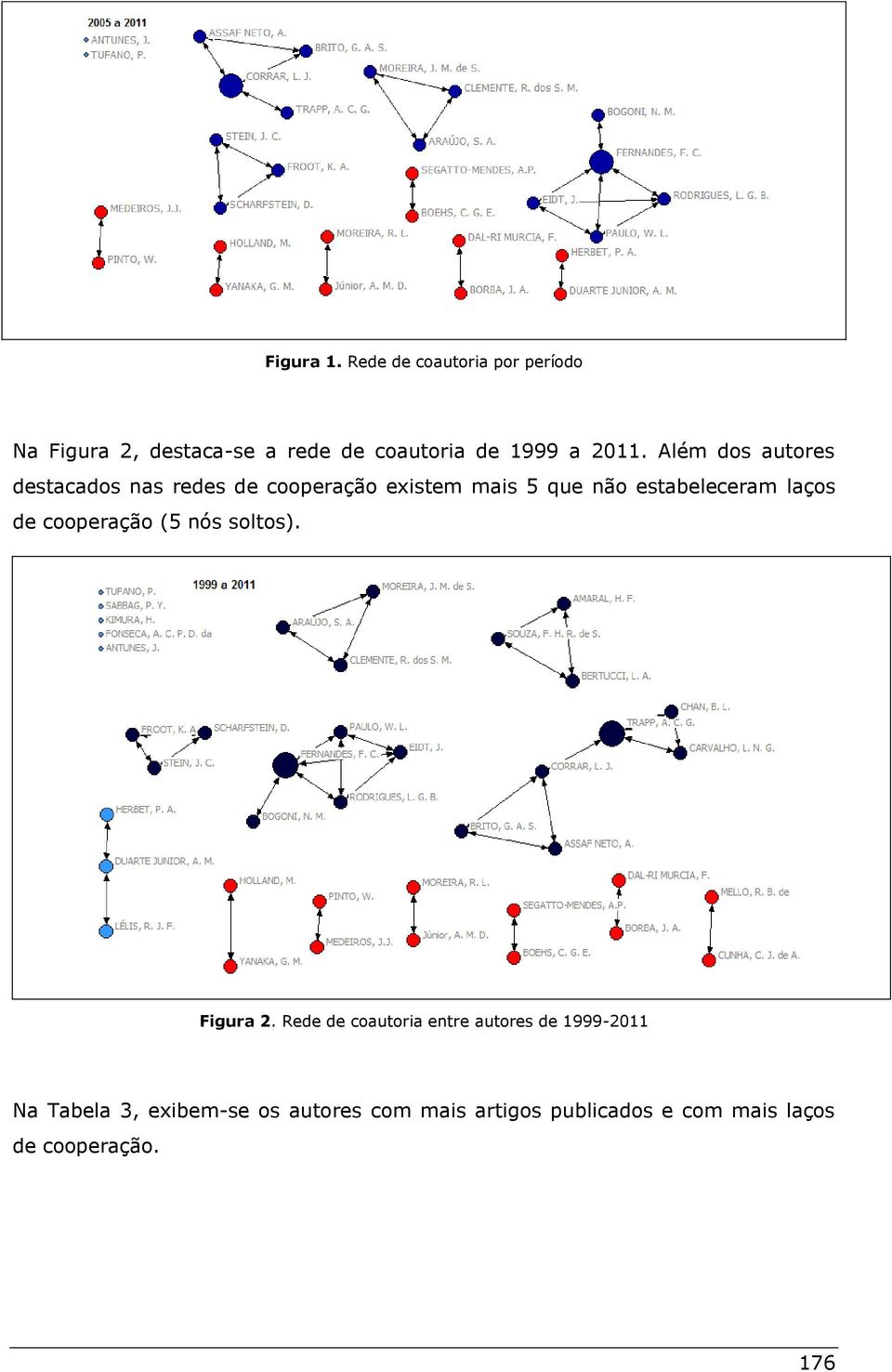 Além dos autores destacados nas redes de cooperação existem mais 5 que não estabeleceram laços