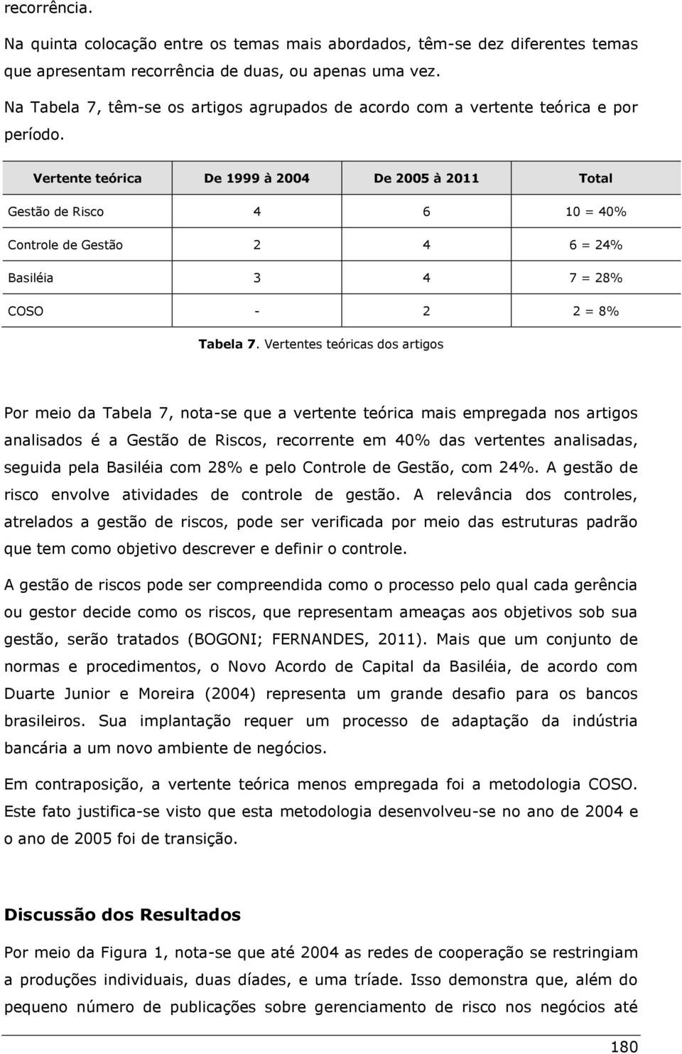 Vertente teórica De 1999 à 2004 De 2005 à 2011 Total Gestão de Risco 4 6 10 = 40% Controle de Gestão 2 4 6 = 24% Basiléia 3 4 7 = 28% COSO - 2 2 = 8% Tabela 7.