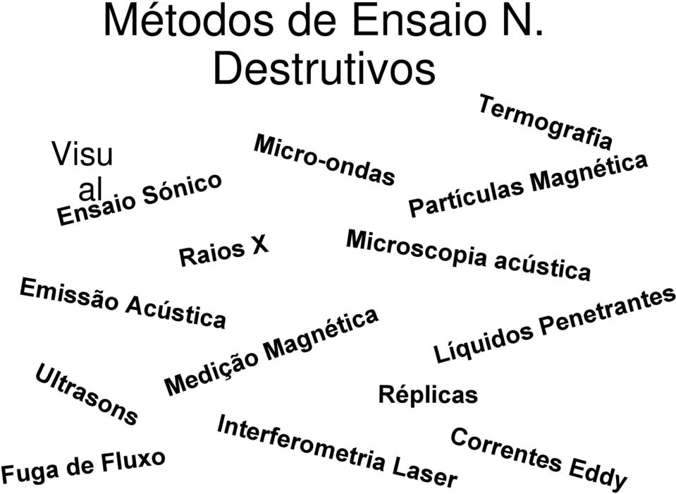 Sónico Visu al Raios X Microscopia acústica Líquidos