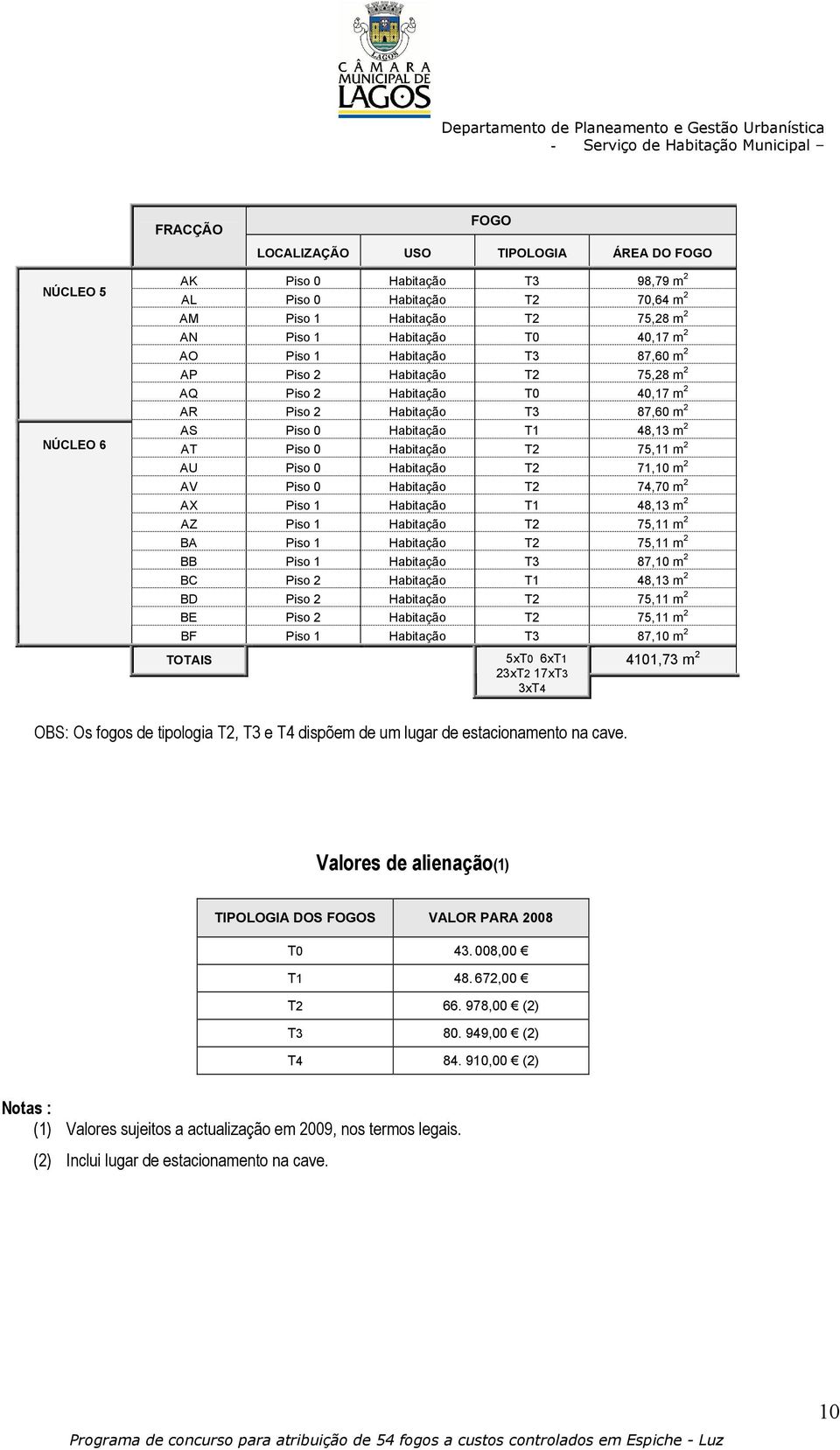 AU Piso 0 Habitação T2 71,10 m 2 AV Piso 0 Habitação T2 74,70 m 2 AX Piso 1 Habitação T1 48,13 m 2 AZ Piso 1 Habitação T2 75,11 m 2 BA Piso 1 Habitação T2 75,11 m 2 BB Piso 1 Habitação T3 87,10 m 2