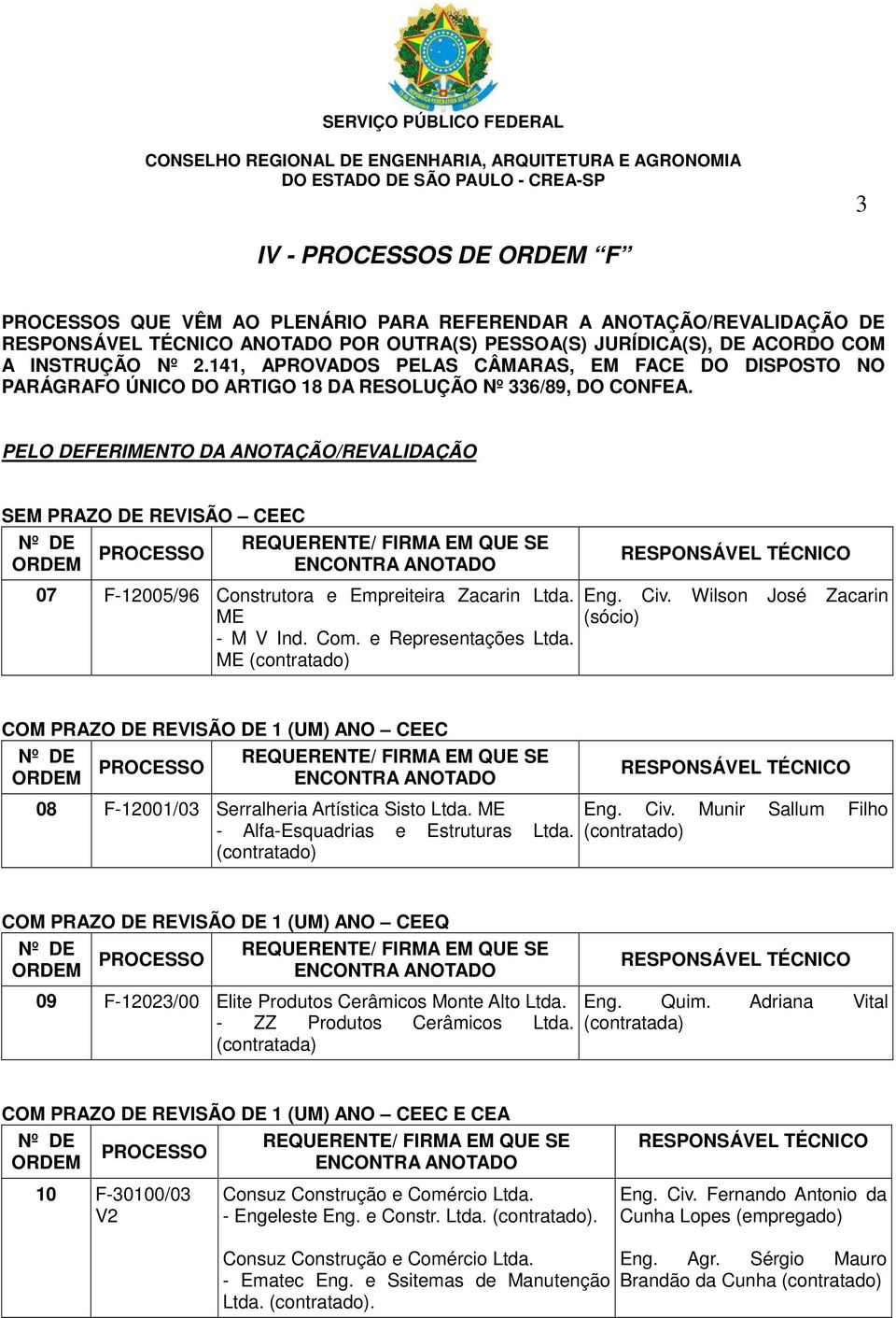 PELO DEFERIMENTO DA ANOTAÇÃO/REVALIDAÇÃO SEM PRAZO DE REVISÃO CEEC REQUERENTE/ FIRMA EM QUE SE ENCONTRA ANOTADO RESPONSÁVEL TÉCNICO 07 F-12005/96 Construtora e Empreiteira Zacarin Ltda. ME - M V Ind.