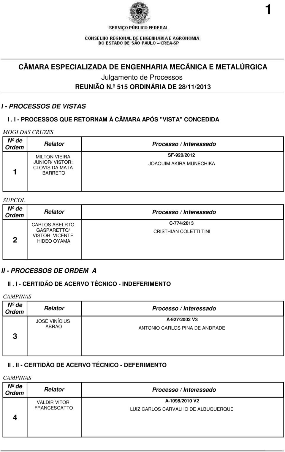 MUNECHIKA SUPCOL 2 CARLOS ABELRTO GASPARETTO/ VISTOR: VICENTE HIDEO OYAMA C-774/2013 CRISTHIAN COLETTI TINI II - PROCESSOS DE ORDEM A II.