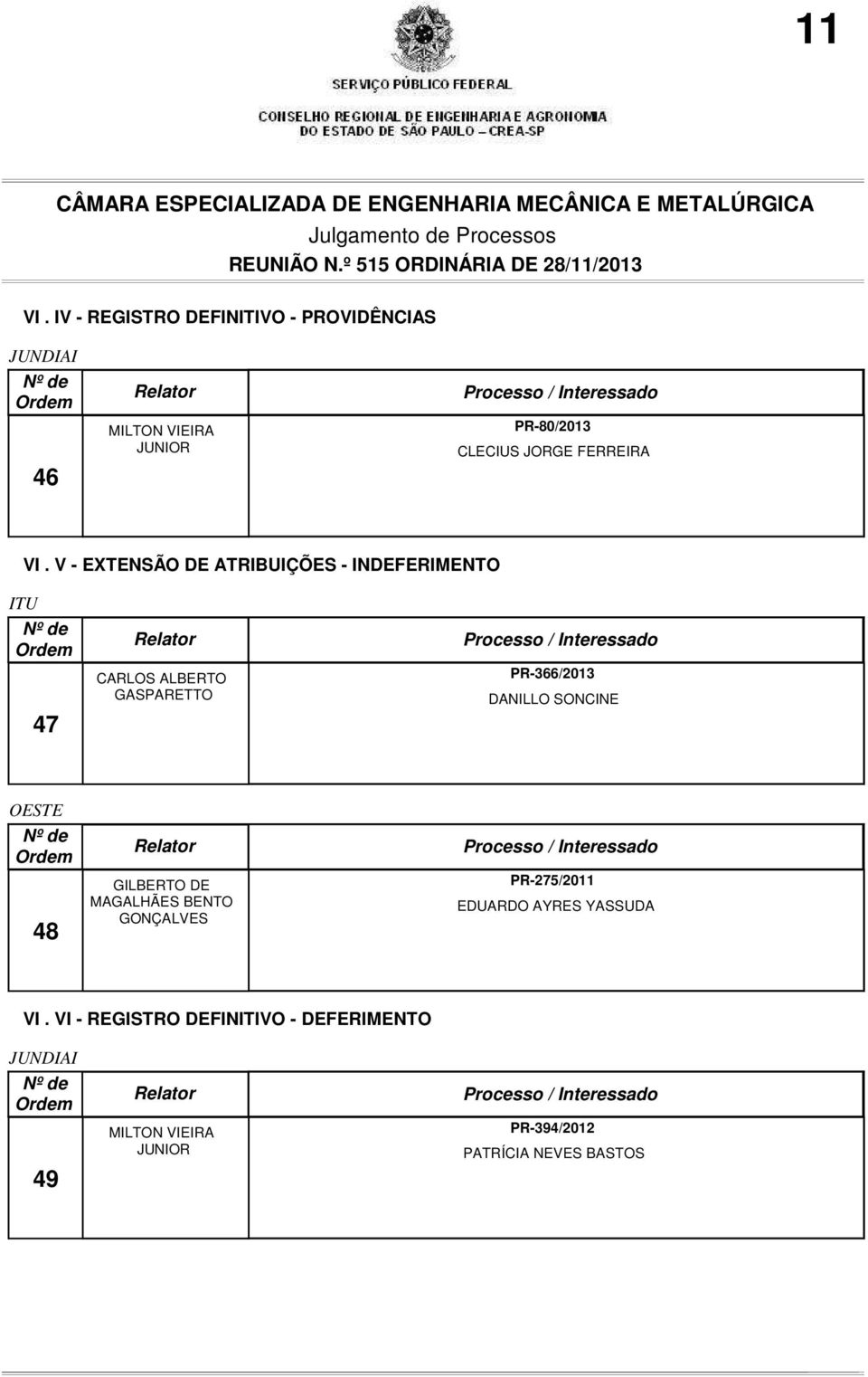 V - EXTENSÃO DE ATRIBUIÇÕES - INDEFERIMENTO ITU 47 CARLOS ALBERTO GASPARETTO PR-366/2013