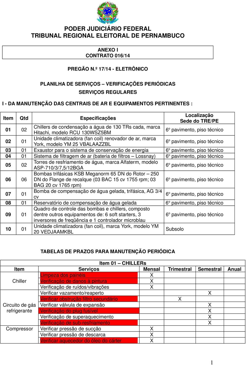 TRE/PE 01 02 Chillers de condensação a água de 130 TRs cada, marca Hitachi, modelo RCU 130WSZ5BM 6 o pavimento, piso técnico 02 01 Unidade climatizadora (fan coil) renovador de ar, marca York, modelo