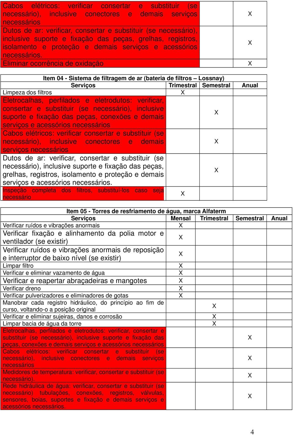 Eliminar ocorrência de oxidação Item 04 - Sistema de filtragem de ar (bateria de filtros Lossnay) Serviços Trimestral Semestral Anual Limpeza dos filtros Eletrocalhas, perfilados e eletrodutos: