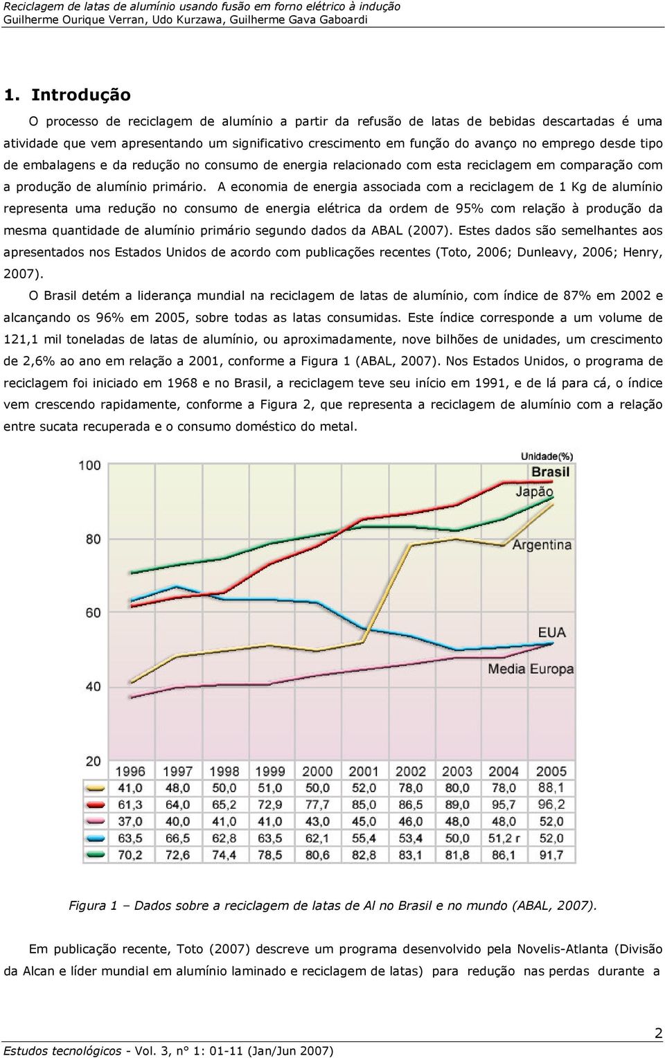 A economia de energia associada com a reciclagem de 1 Kg de alumínio representa uma redução no consumo de energia elétrica da ordem de 95% com relação à produção da mesma quantidade de alumínio