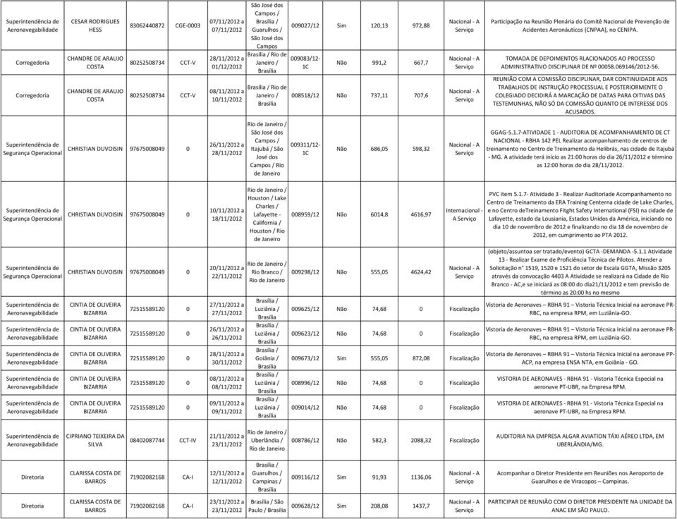 Aeronáuticos (CNPAA), no CENIPA. TOMADA DE DEPOIMENTOS RLACIONADOS AO PROCESSO ADMINISTRATIVO DISCIPLINAR DE Nº 00058.069146/2012-56.