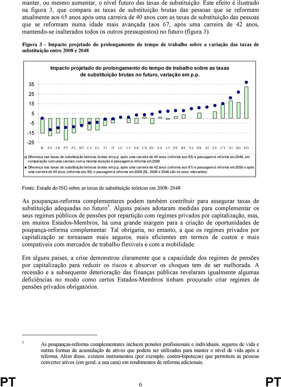 se m numa idade mais avançada (aos 67, após uma carreira de 42 anos, mantendo-se inalterados todos os outros pressupostos) no futuro (figura 3).