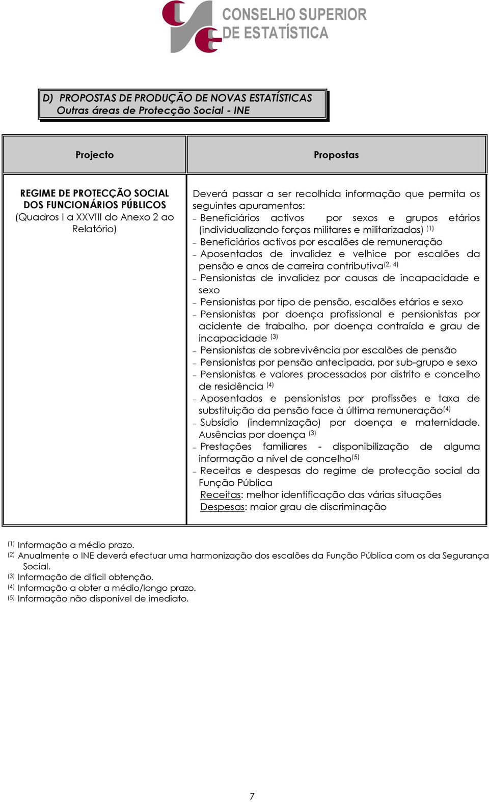 escalões de remuneração Aposentados de invalidez e velhice por escalões da pensão e anos de carreira contributiva (2, 4) Pensionistas de invalidez por causas de incapacidade e sexo Pensionistas por