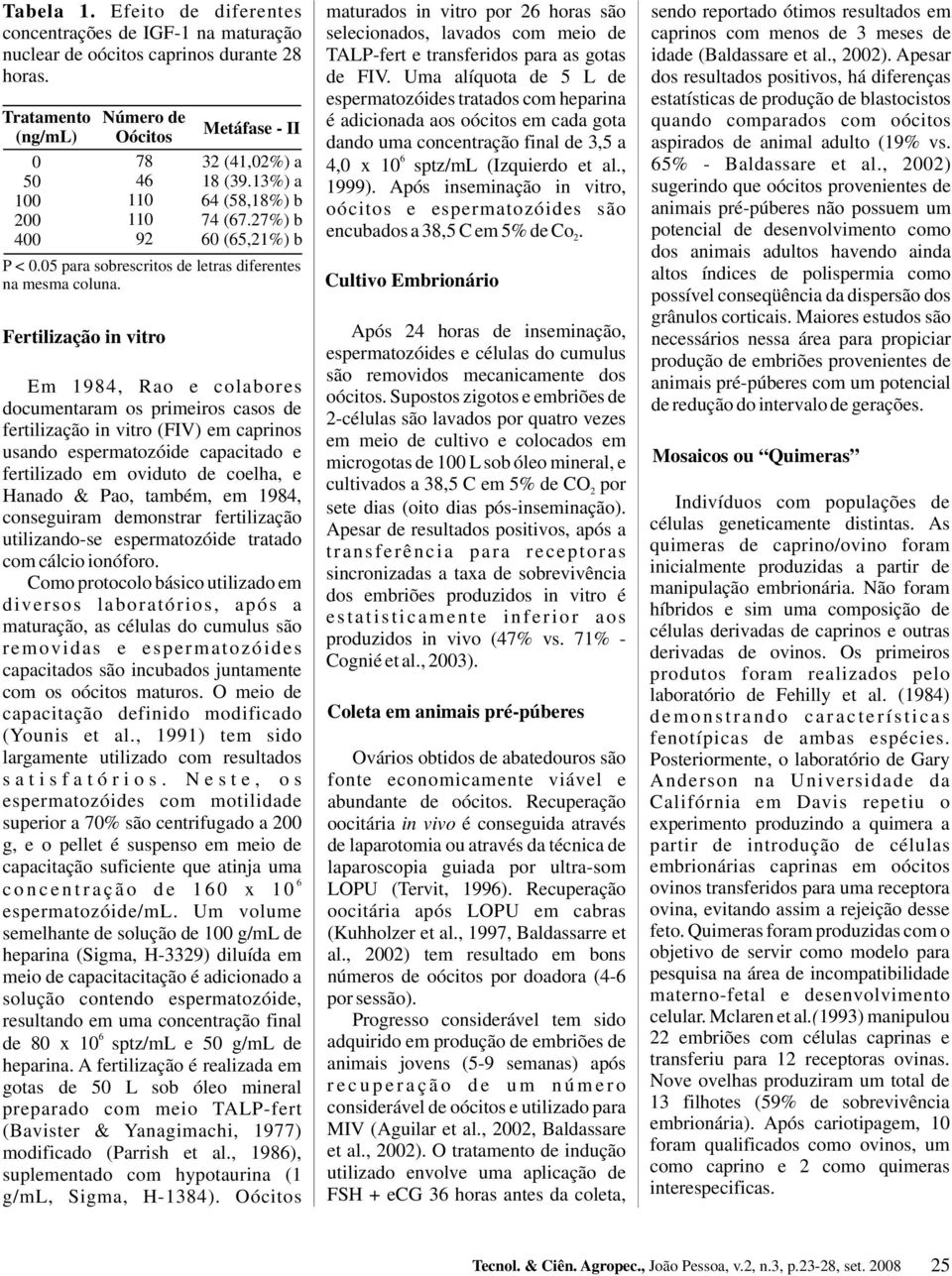 05 para sobrescritos de letras diferentes na mesma coluna.