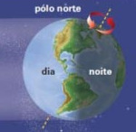 R: Inclinação eixo em 23 27.30 (Trópicos) Quando ocorrem o solstício e o equinócio? Qual o dia mais longo do ano no Brasil? E o mais curto?