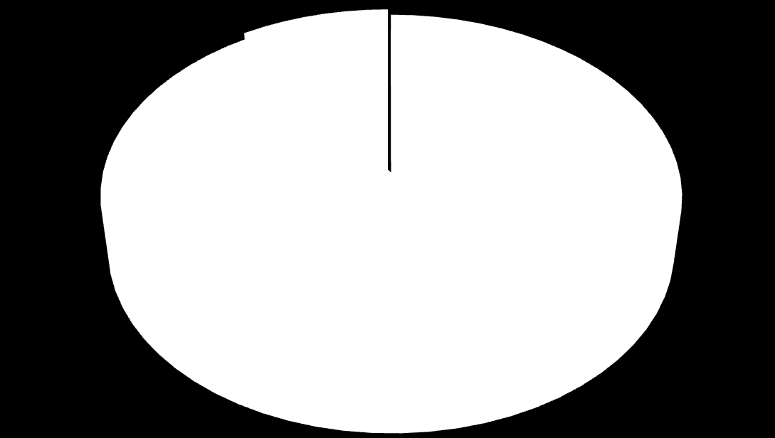 TOTAL DE INSERÇÕES RÁDIOS -