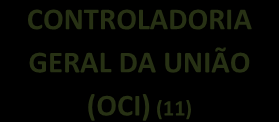 FLUXOGRAMA OPERACIONAL RELATÓRIO DE GESTÃO C/ PRESTAÇÃO DE CONTAS TRIBUNAL DE CONTAS DA UNIÃO (TCU) (1) Decisão Normativa (1) Portaria (1) REITORIA (2) (2) Comissão ou Equipe de Trabalho AUDITORIA