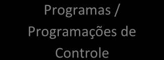 ESTRUTURAÇÃO FLUXOGRAMA OPERACIONAL PAINT (Plano Anual de Atividades da Auditoria Interna) (1) ASPECTOS GERAIS DO PLANEJAMENTO DAS AÇÕES DE CONTROLE Metodologia Adotada (1) Detalhamento do