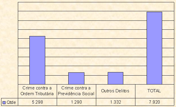 (vii) Desempenho da fiscalização