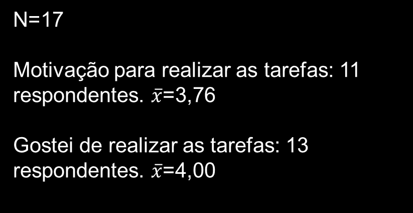 Tarefas N=17 Motivação para realizar as tarefas: 11 respondentes.