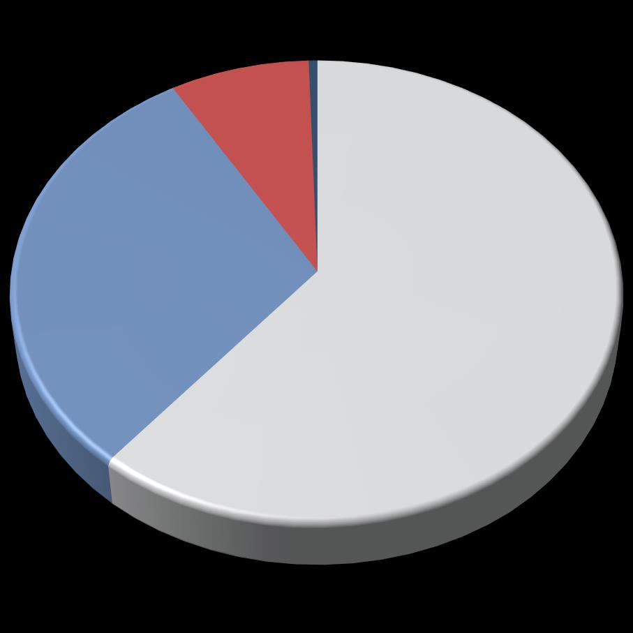 JSL Consolidada Estrutura de Capital 6,0% a.a. 7,0% a.a. 10,7% a.a. TJLP 8,0% IPCA 0,5% Pré-fixado 30,5% R$ 4,0 bilhões 61,0% Atrelada ao CDI 14,1% a.