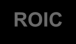 ROIC Exercício simulando todas as operações da Logística em estágio maduro (mais de 12 meses de faturamento) JSL - Logística ROIC - LTM 31/12/2015 (R$ milhões) JSL Consolidado* Movida (RAC + GTF) JSL