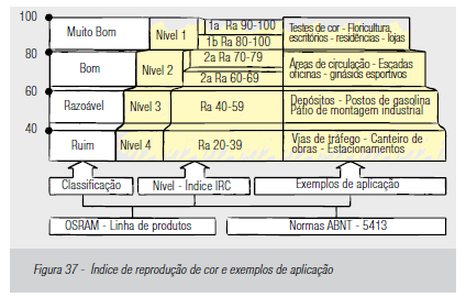 4.9 Índice de