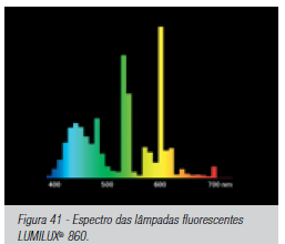 4.9.1 Espectro