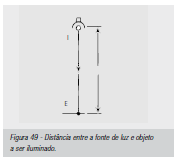 6.2 Cálculo de Iluminação