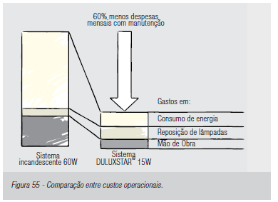 6.3.2 Custos