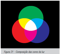 4.2 Luz e cores