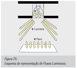 4.5.2 Eficiência de