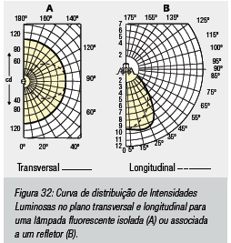 4.7.1 Curva de