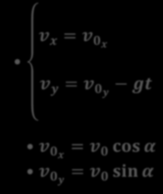 De acordo com a figura: A componente v x é constante. O módulo de v y diminui enquanto o projétil sobe e aumenta quando o projétil desce.