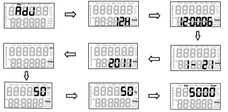 5 B) Modos de Operação O COLOR MOTION possui 7 modos de operação, pressione o botão Mode para alternar entre os modos: Modo Passos - Exibe o número de passos dados.
