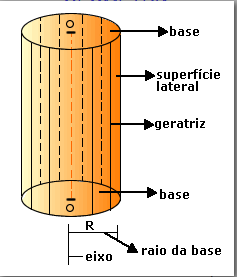 Elementos