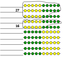 Fig. 22 No exemplo da figura 22, ao analisar a escrita do número 137 é possível mostrar nos ábacos e nos cartões o valor de cada um dos dígitos.