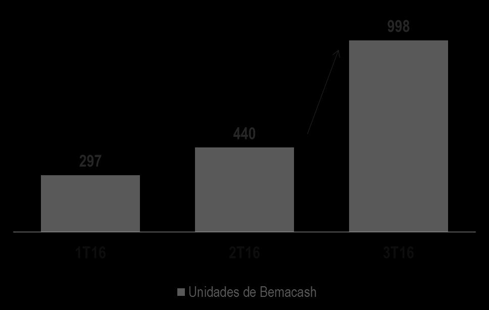 RESULTADOS ATÉ O