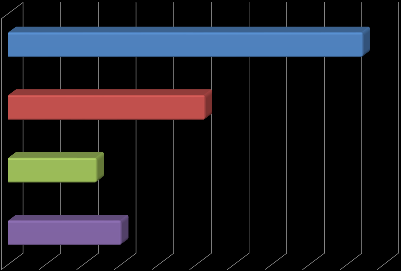 5. Se as eleições para 2º Turno fossem hoje, e sendo estes os candidatos, em quem o(a) Sr.