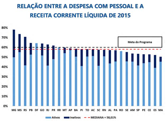 CUMPRIMENTO DA LRF AMEAÇADA Fonte: Boletim de Finanças Públicas dos Entes