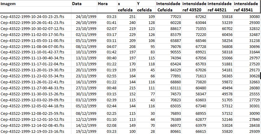 Planilha excel auxiliar: arquivo Fotometria_cefeidasxref.xls.