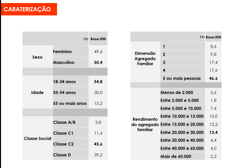 8.3. Composição da amostra 8.4. Descrição da metodologia de seleção da amostra.